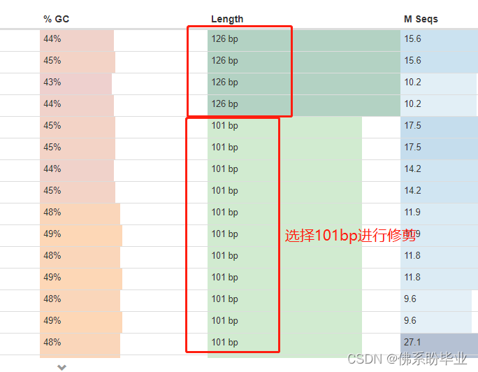 trim_galore 时，如果没有报错，但结果只有几k 的解决方法Number of sequence pairs removed