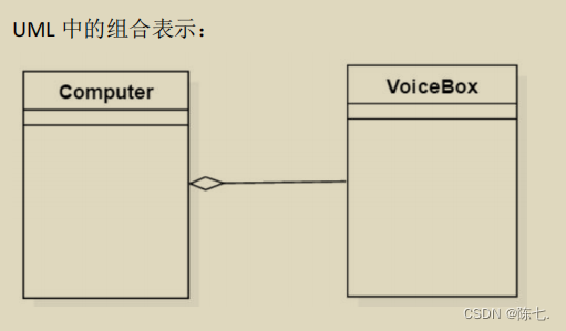 【C++篇】OOP上部分：封装类和对象