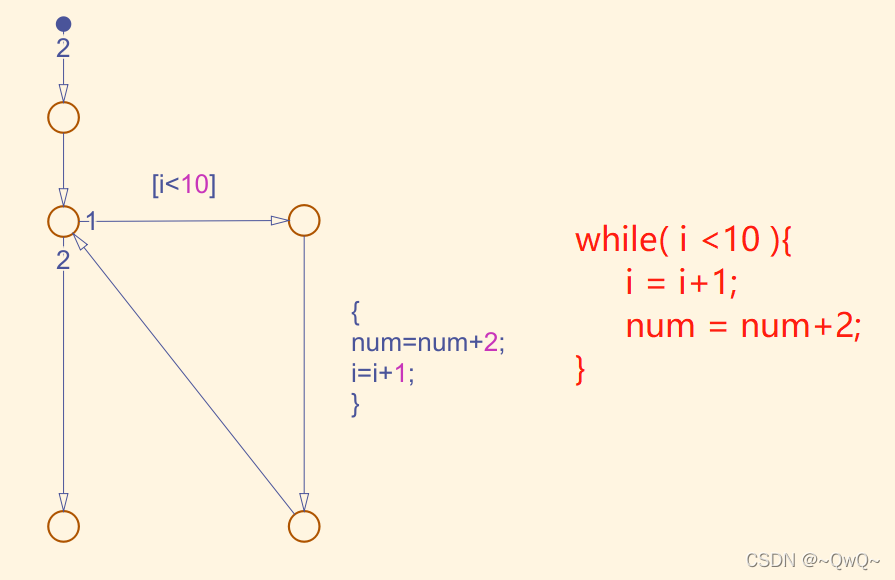 Graphical Function Stateflow 4. Stateflow - 流程图_stateflow流程图_~QwQ~的博客-CSDN博客