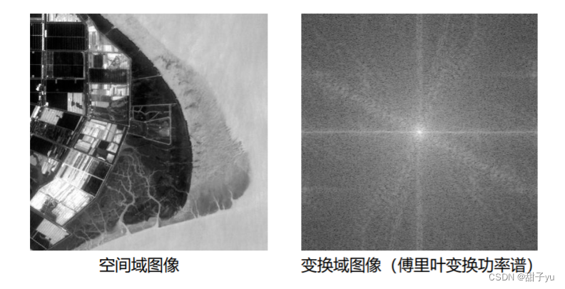 【遥感数字图像处理（朱文泉）】第三章 空间域处理方法