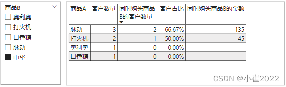 Power BI中实现购物篮分析详解