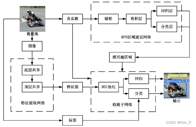 毕业设计-基于深度学习的钢材表面缺陷识别系统 YOLO python 卷积神经网络 人工智能