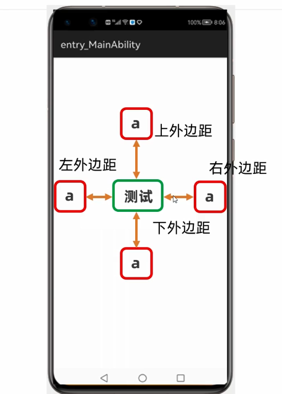 HarmonyOS实战—组件的外边距和内边距-鸿蒙开发者社区