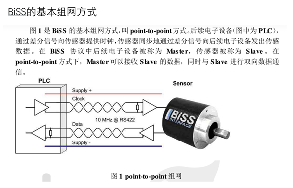BiSS-C的基本组网原理介绍-CSDN博客