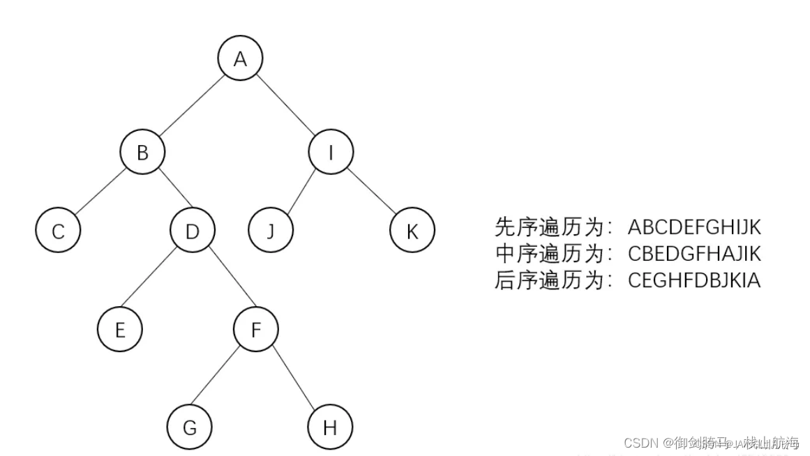 专项攻克——二叉树