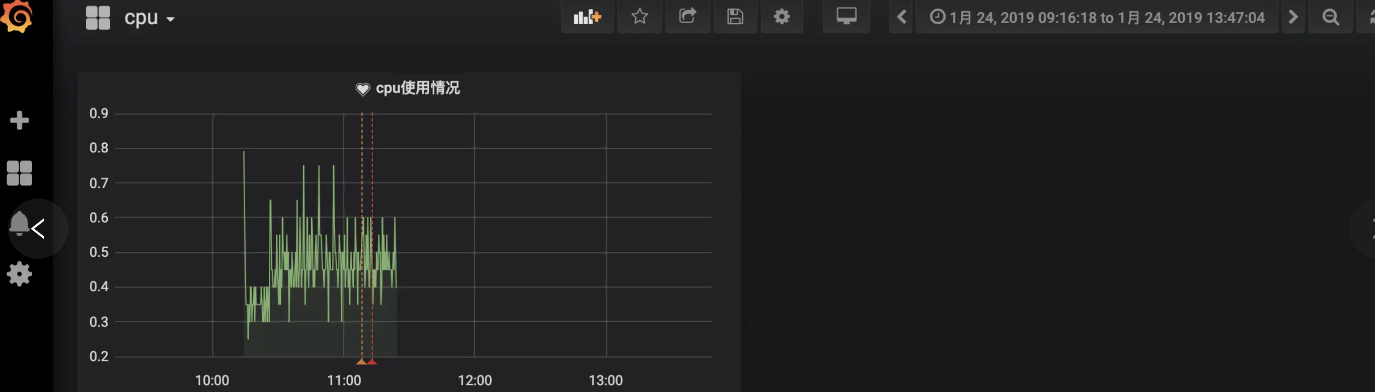 docker部署grafana graphite stastd实时监控告警配置_亲测成功