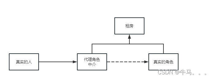 加粗样式