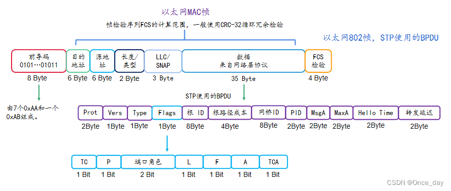 网络之以太网