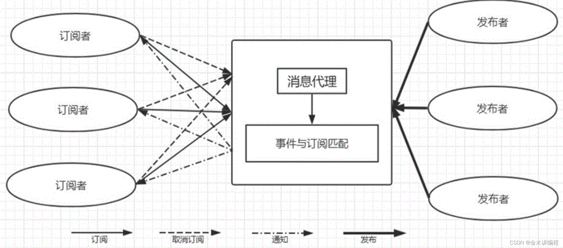 什么是发布订阅模式?
