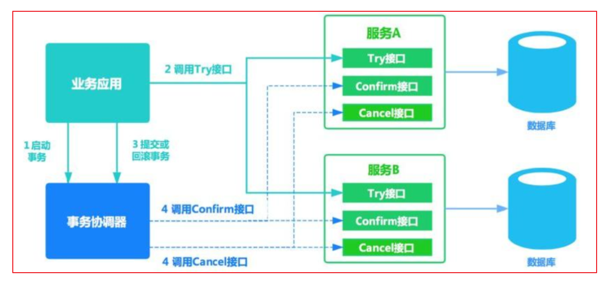 [外链图片转存失败,源站可能有防盗链机制,建议将图片保存下来直接上传(img-cPBCnRhY-1644890174633)(images/9-15-1634239897130.png)]