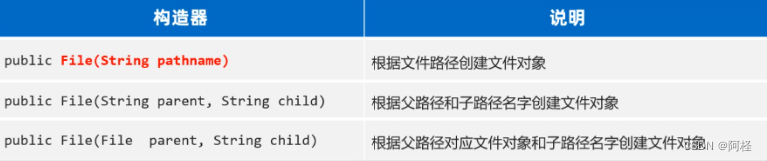 java获取类路径_java获取当前类路径_java 获取当前类路径