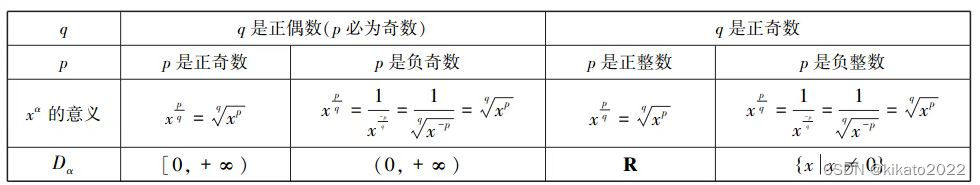 幂函数导数公式的推导
