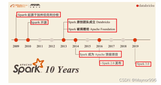 Python大数据之PySpark(一)SparkBase