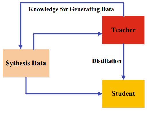 knowledge-distillation-csdn