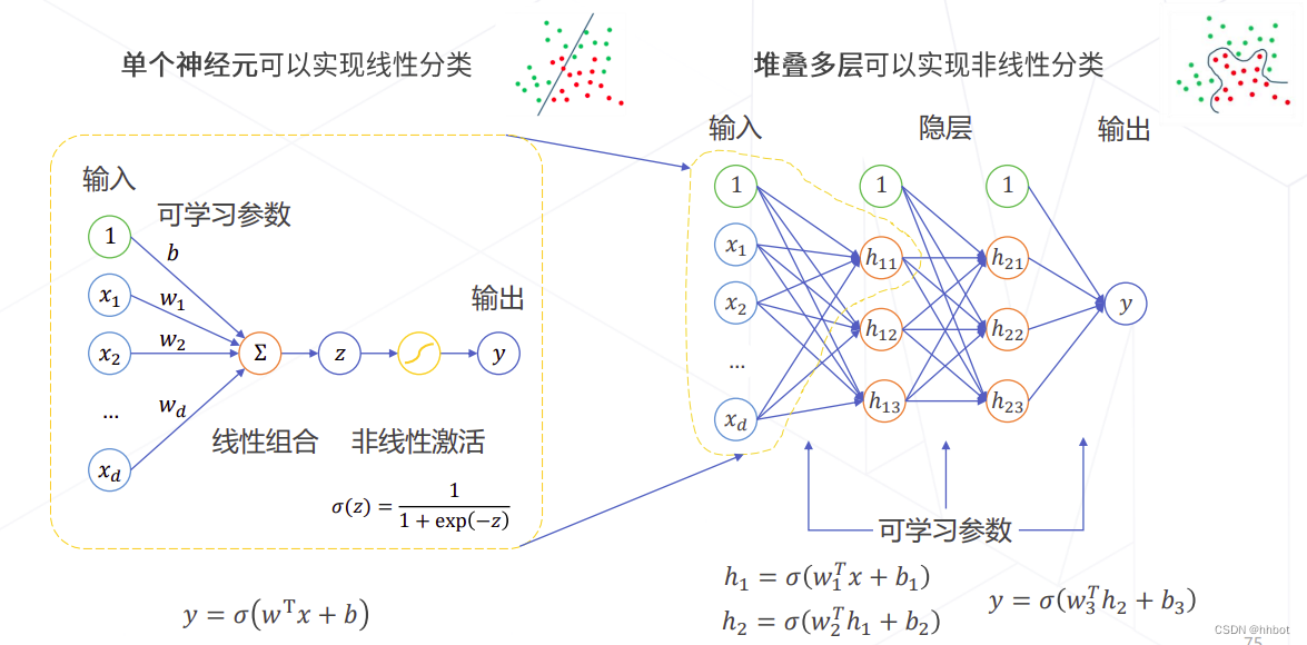 [外链图片转存失败,源站可能有防盗链机制,建议将图片保存下来直接上传(img-wkEbqhMv-1675347245655)(/home/liuhao/.config/Typora/typora-user-images/image-20230202215915291.png)]