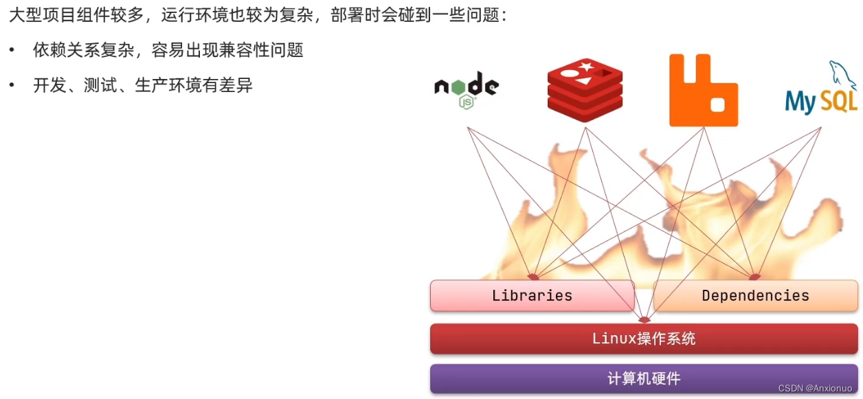 <span style='color:red;'>Docker</span><span style='color:red;'>入门</span>