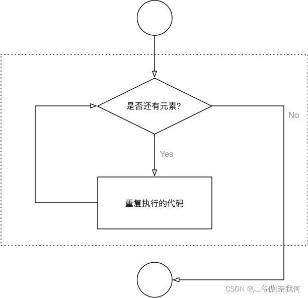 请添加图片描述