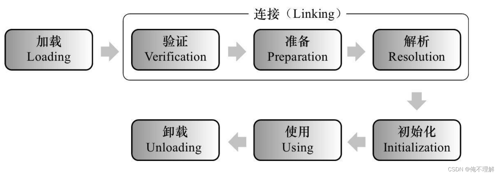 类加载过程