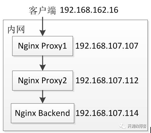 403？也许不只是前端问题