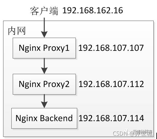 403？也许不只是前端问题