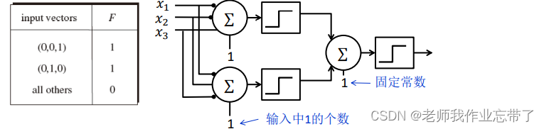 AI遮天传 DL-多层感知机