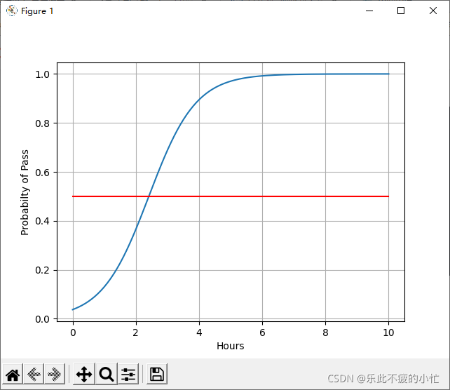 【PyTorch】Logistic Regression 用PyTorch实现逻辑斯蒂回归_logisticregression ...
