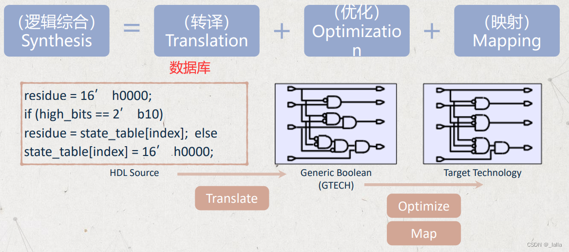 于博士CADENCE实战教程工程文件全解析-CSDN博客