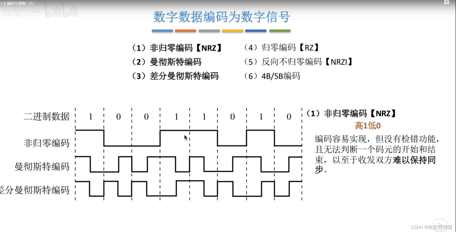 计算机网络（ 编码与调制）详解_计算机网络四种编码形式-CSDN博客