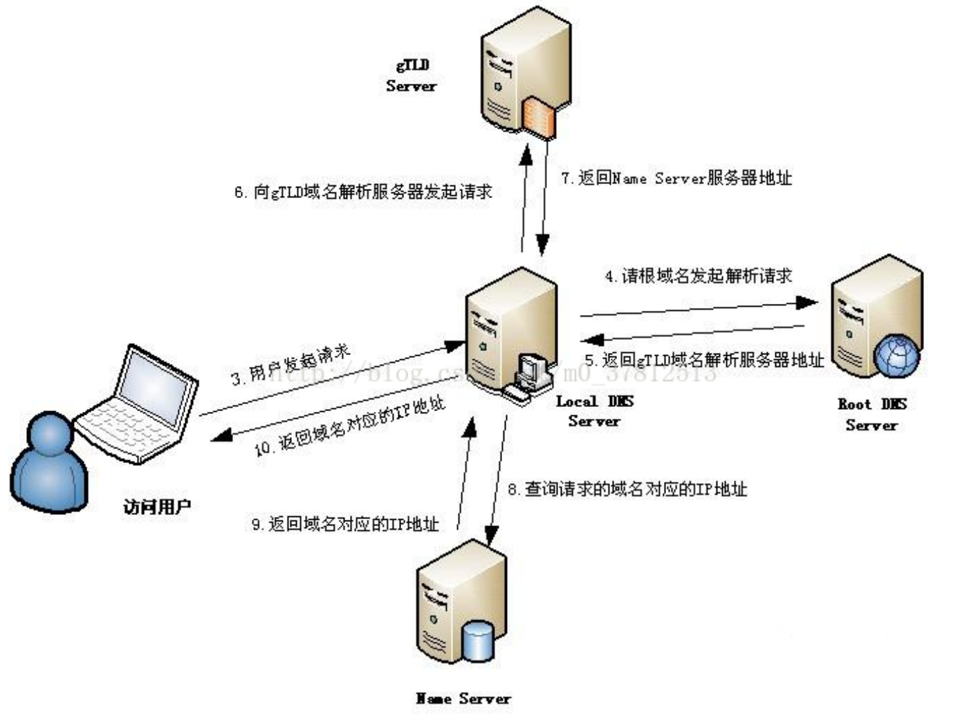 internet示意图图片