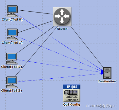 OPNET计算机网络仿真 实验作业10 - 提供服务质量支持_opnet wfq-CSDN博客