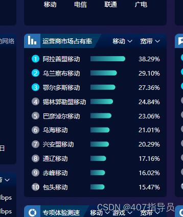 echarts 横向柱状图 刻度标签