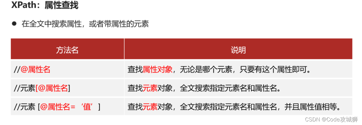 [外链图片转存失败,源站可能有防盗链机制,建议将图片保存下来直接上传(img-8pGoKqnB-1643258138016)(\img\17.png)]