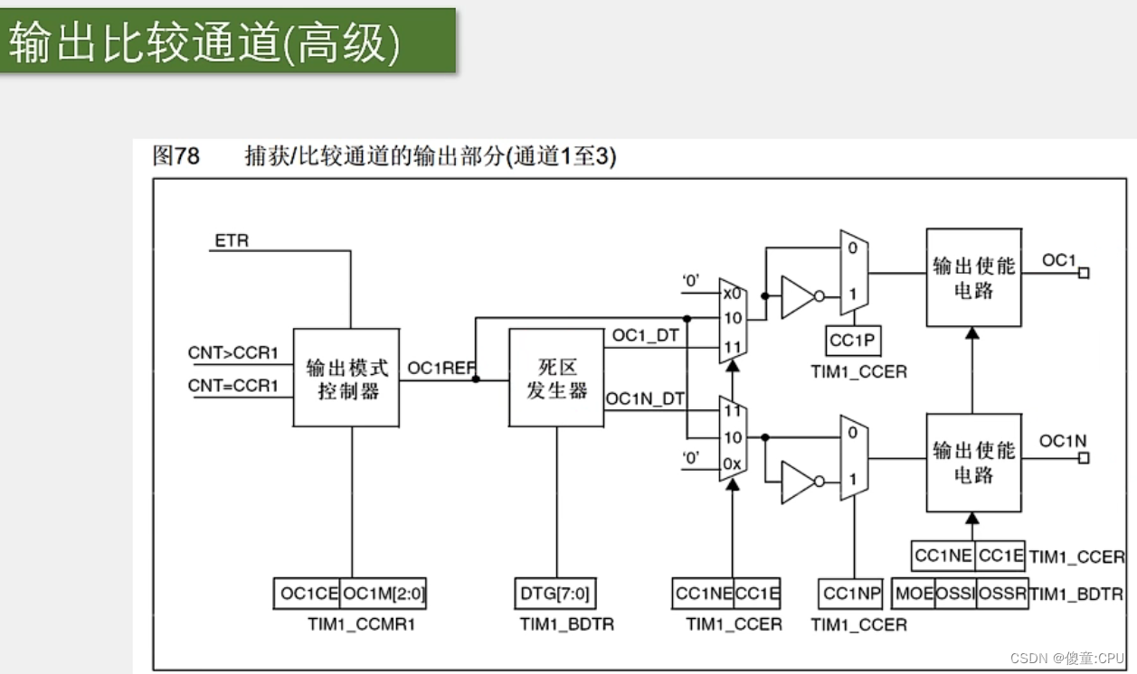 TIM-输出比较（PWM）——STM32_tim_ocmode_pwm1-CSDN博客