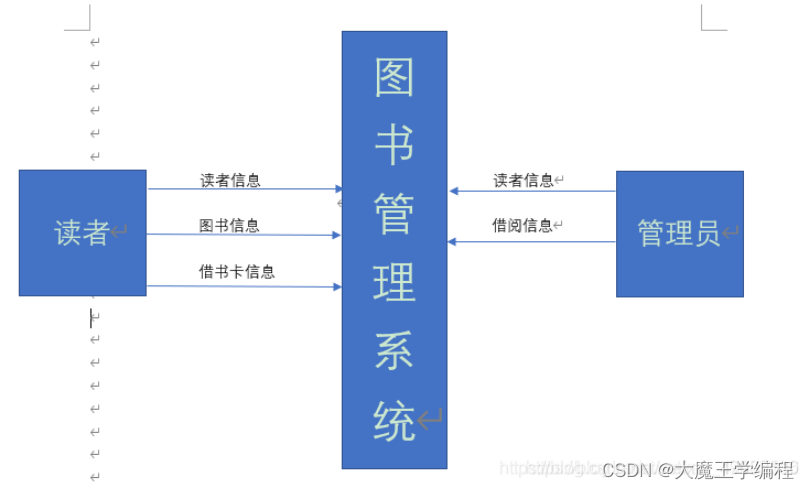 软件需求规格说明书