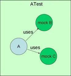 Mock在接口测试中的实际应用