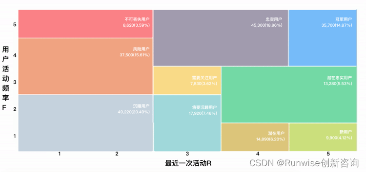精细化管理客户7
精细化客户管理模型展示