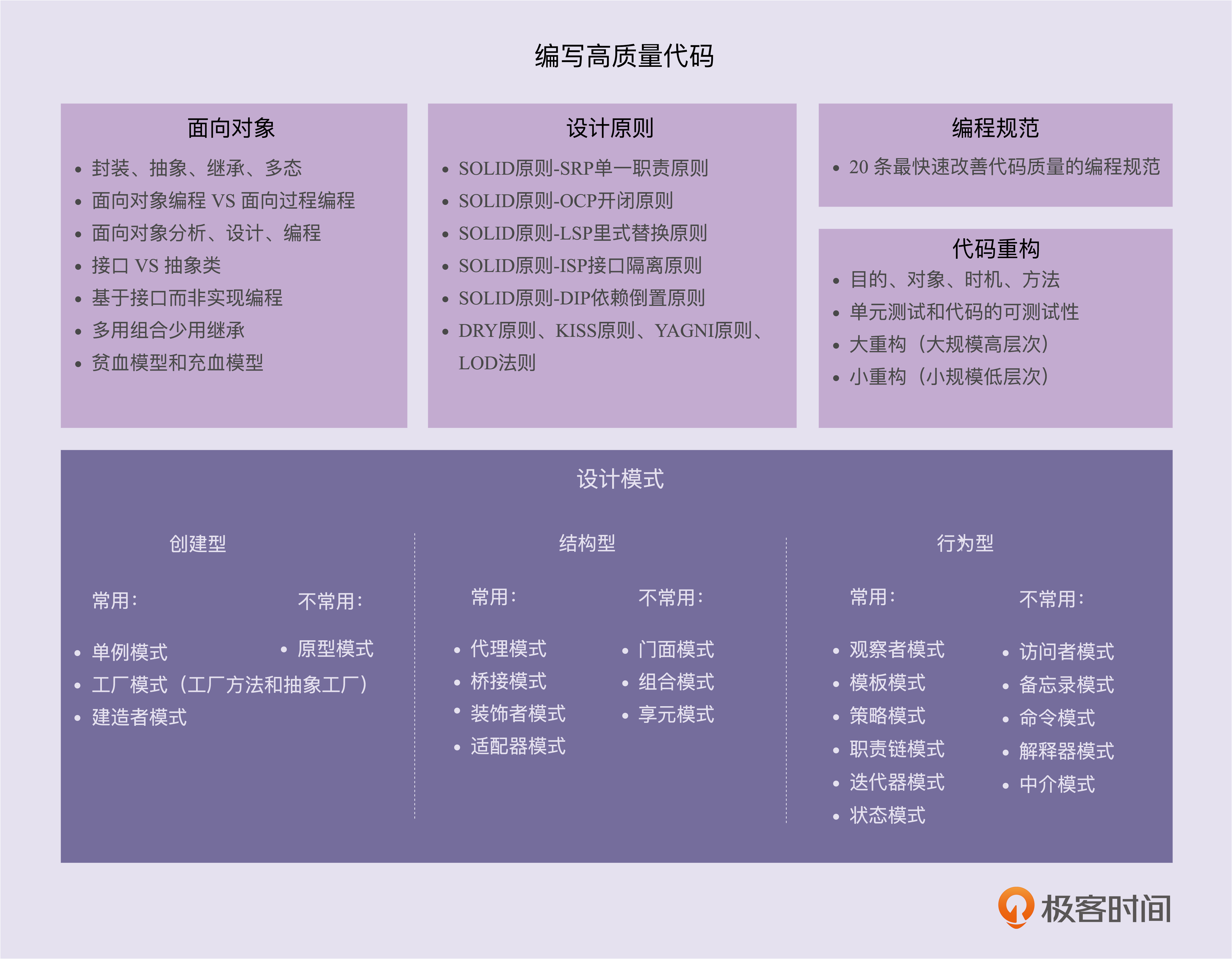 【设计模式与范式：总结型】74 | 总结回顾23种经典设计模式的原理、背后的思想、应用场景等