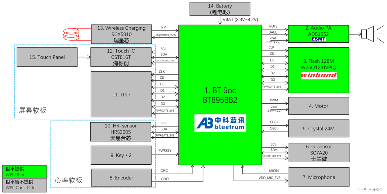 【智能手表方案推荐】基于中科蓝讯BT8958B2 的 Smart Watch 方案介绍