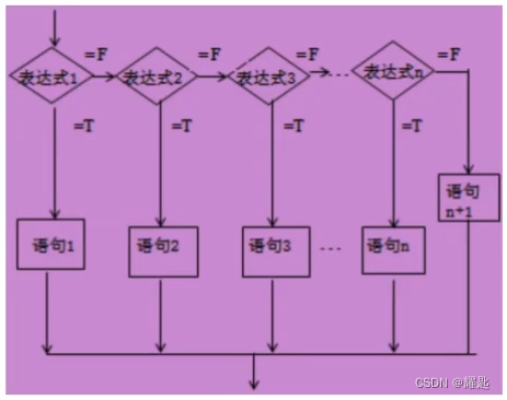 if多选择结构