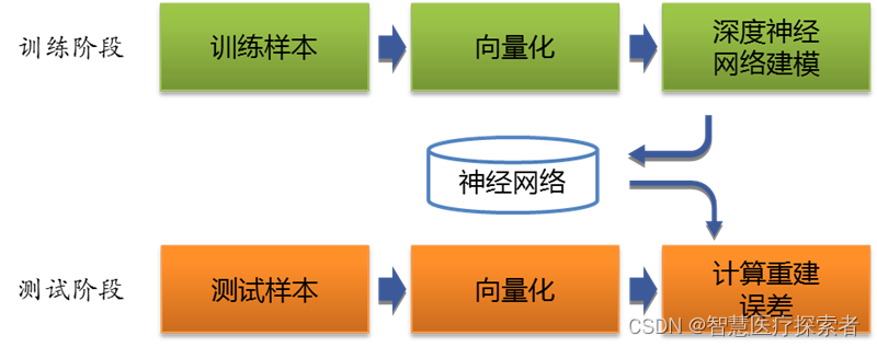 深度学习文本预处理利器：Tokenizer详解