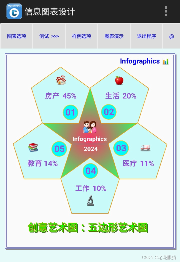 五边形信息图表绘制方法