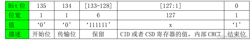 STM32F4X SDIO(三) SD卡命令与响应