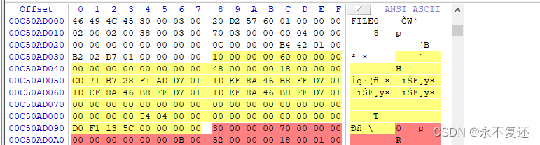 $STANDARD_INFORMATION