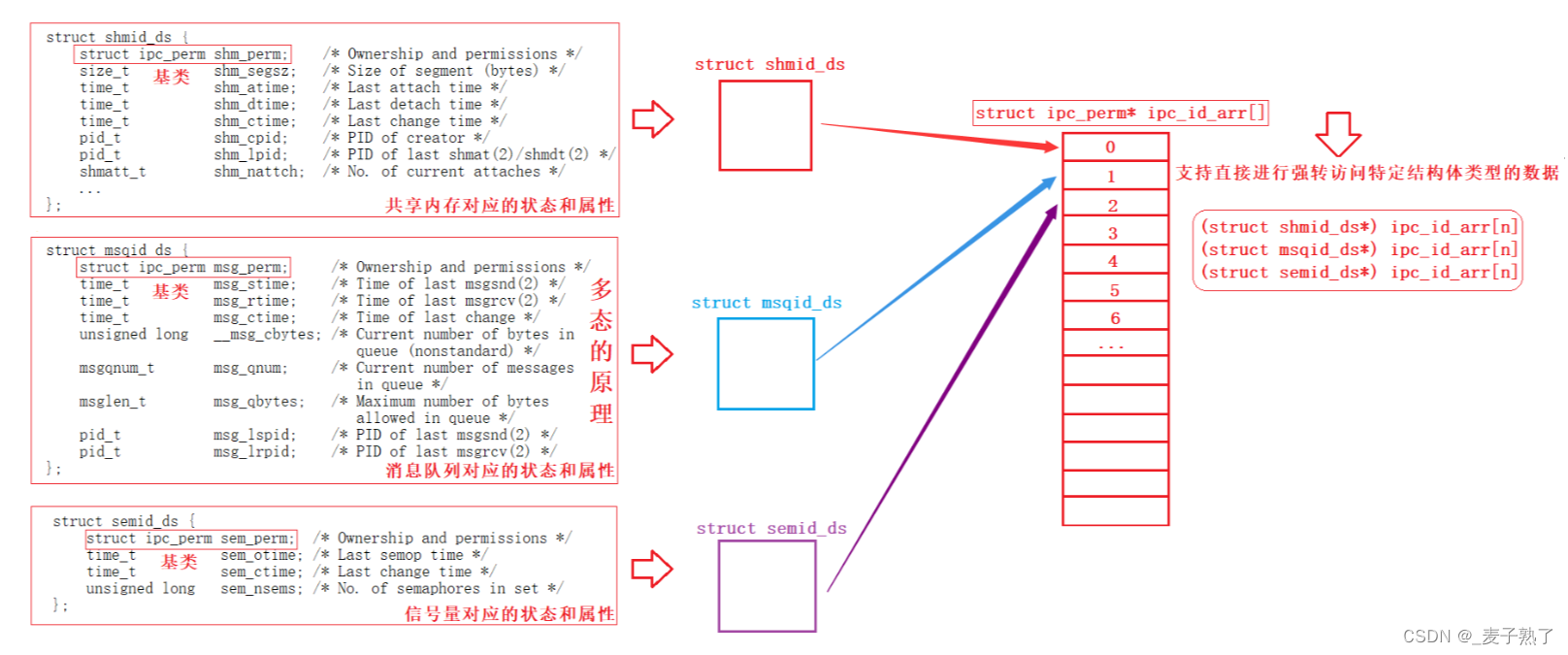 【Linux操作系统】互斥的4个概念以及认识信号量