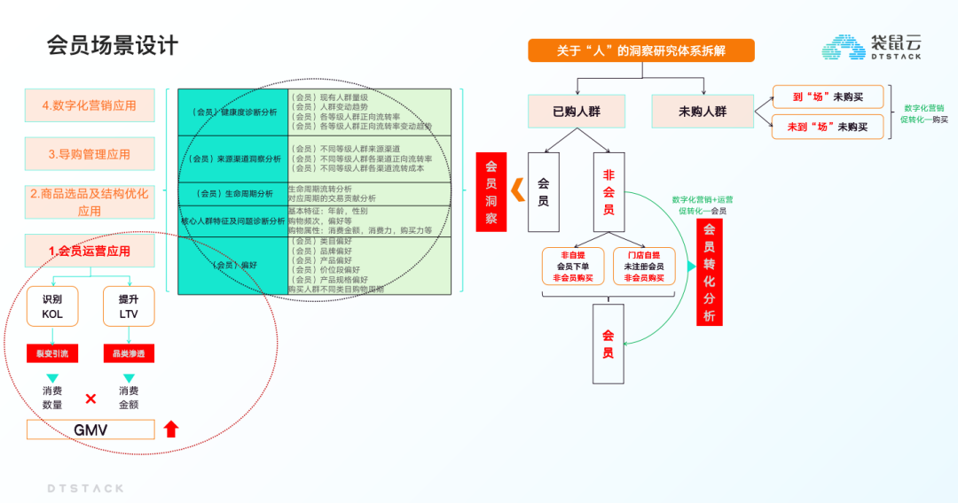 频频刷屏朋友圈，白酒如何越来越年轻化？来聊聊白酒企业数字化