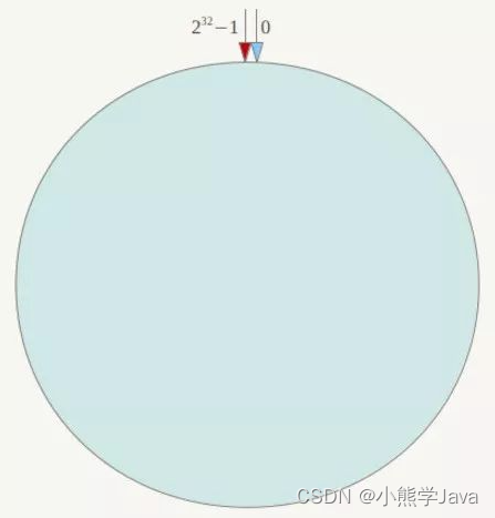 [外链图片转存失败,源站可能有防盗链机制,建议将图片保存下来直接上传(img-cFrV9LTC-1662107599714)(images/image-20220425230502555.png)]