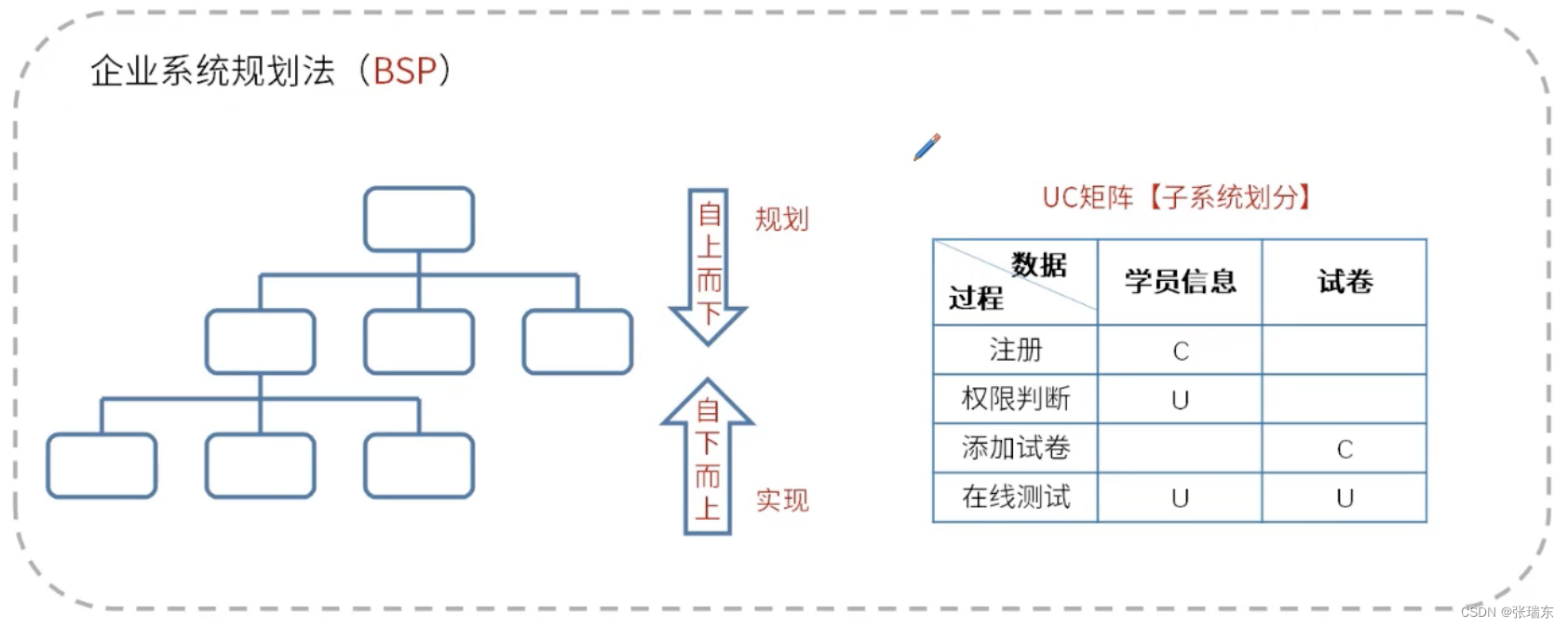 系统架构设计师-系统工程与信息系统基础（2）