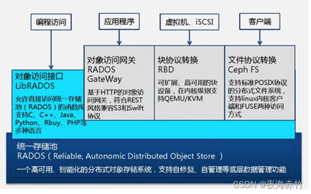 [外链图片转存失败,源站可能有防盗链机制,建议将图片保存下来直接上传(img-pN4tx4xk-1689320498677)(E:\Typora\images\image-20230713120254213.png)]