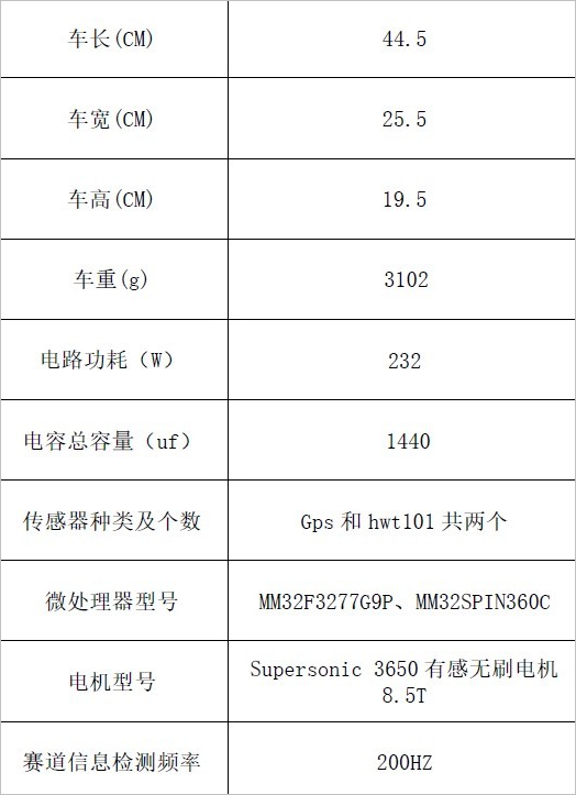 ▲ 图7.1 车模主要参数