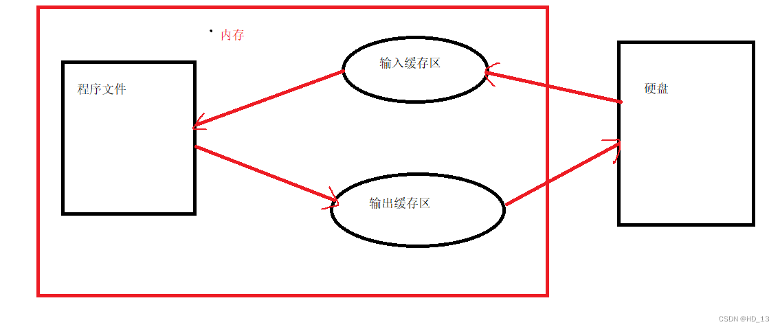 ここに画像の説明を挿入します